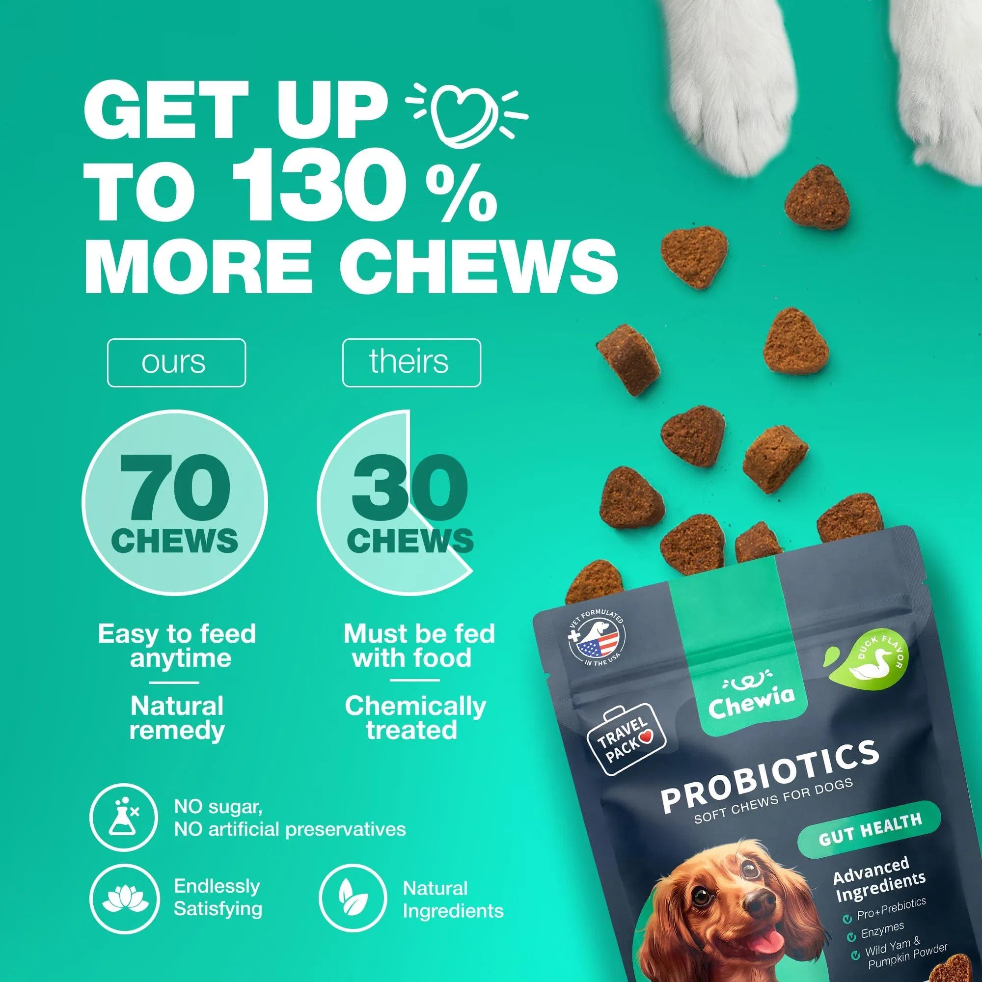 Probiotics For Dogs Support Gut Health Immunity Yeast Balance Itchy Skin Allergies Probiotics And Digestive Enzymes Coprophagia